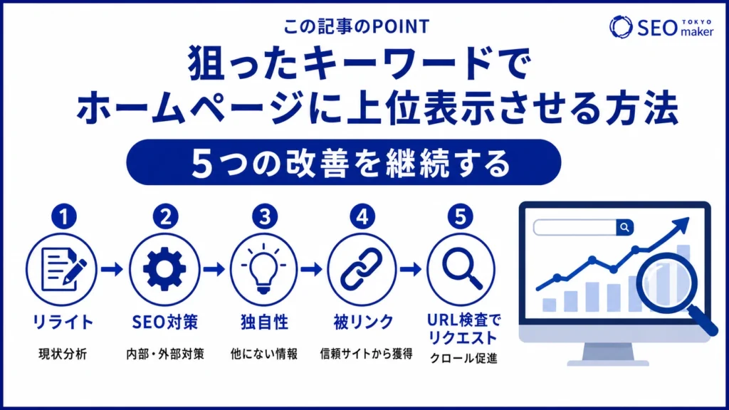 狙ったキーワードでホームページを上位表示する方法をまとめた図