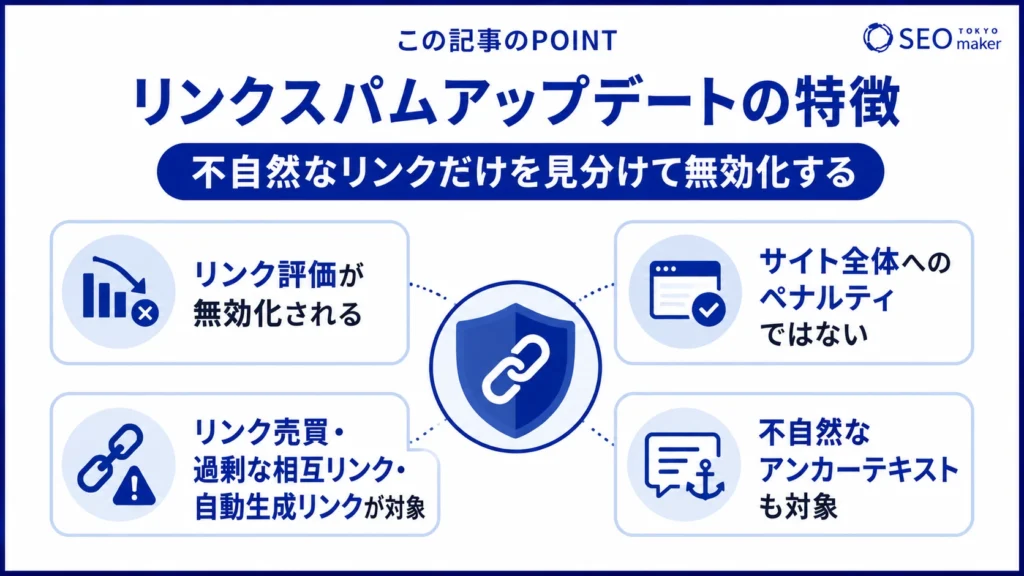 リンクスパムアップデートの特徴をまとめた図