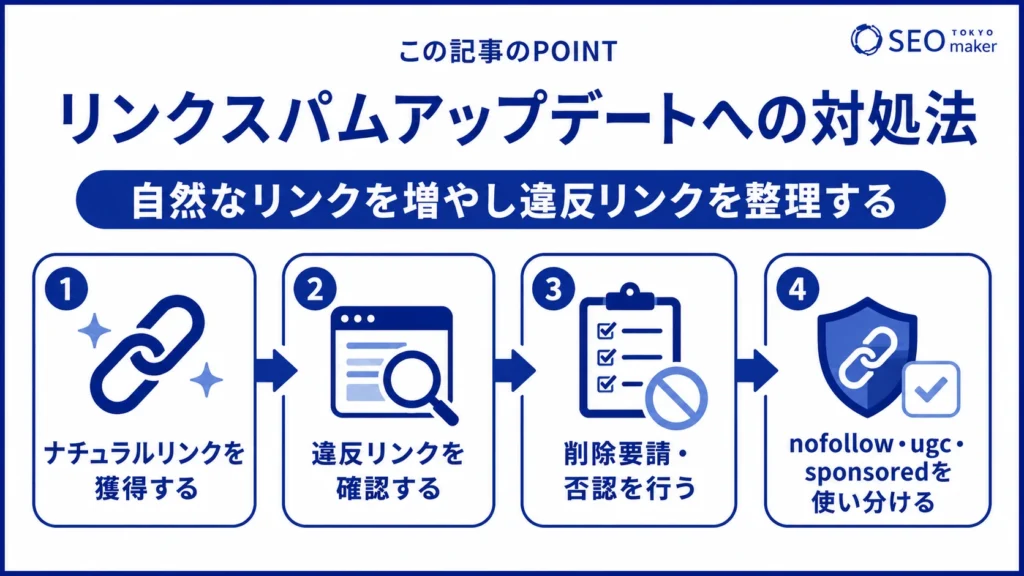 リンクスパムアップデートの対処方法をまとめた図