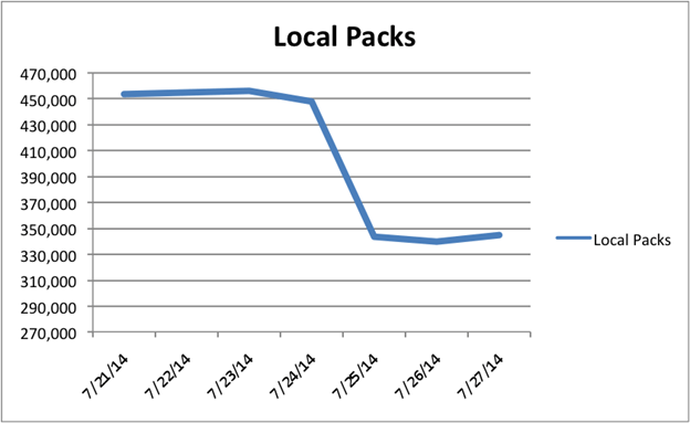 localpack