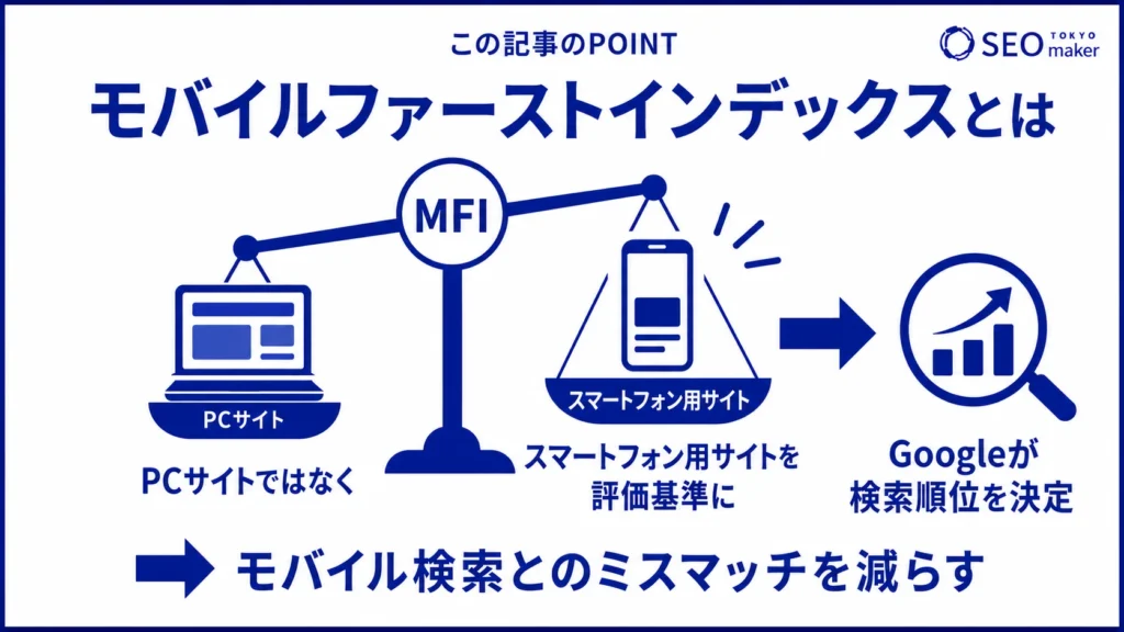 モバイルファーストインデックスとは、モバイル検索のミスマッチを減らす仕組みである旨を伝える図