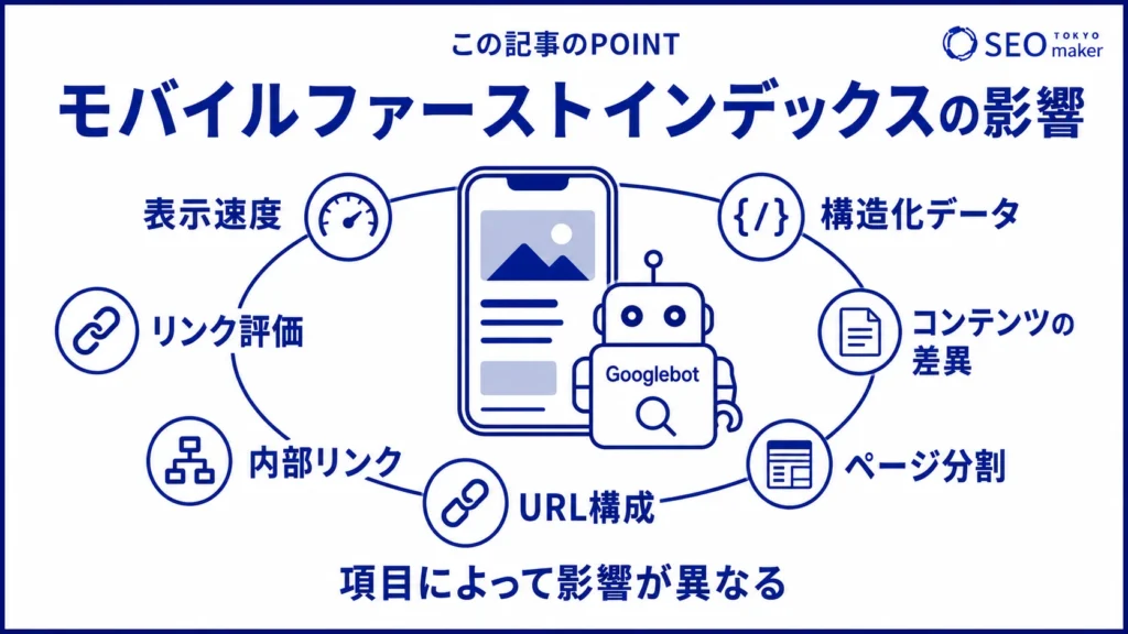 モバイルファーストインデックスの影響の図解