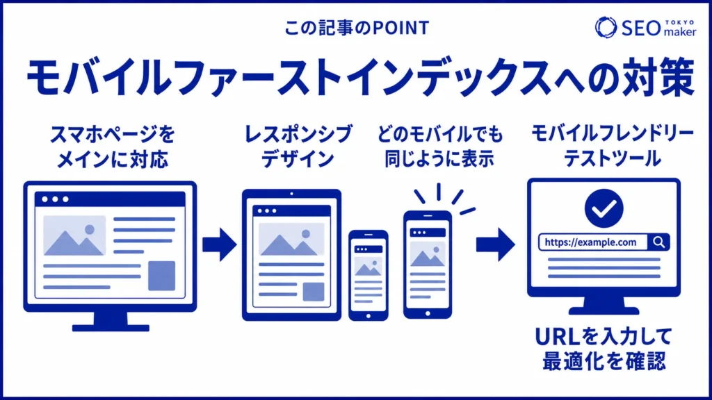 モバイルファーストインデックスへの対策をまとめた図