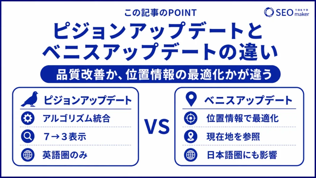 ピジョンアップデートとベニスアップデートの違いを示す図