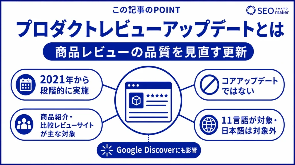 プロダクトレビューアップデートとは、商品レビューの品質を見直すアップデートである旨を伝える図