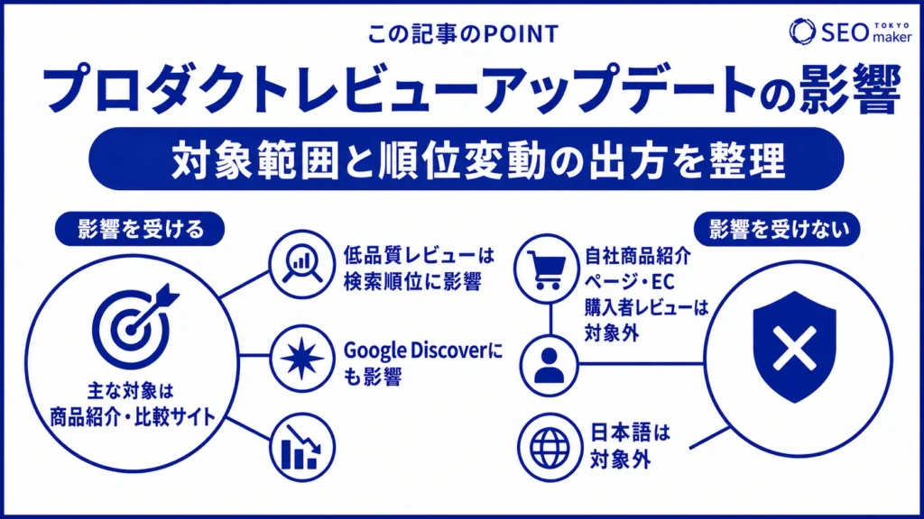 プロダクトレビューアップデートの影響をまとめた図