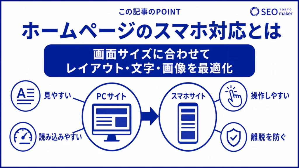 ホームページのスマホ対応とは、モバイルの画面サイズにレイアウトやフォントサイズなどを最適化することであることを示す図