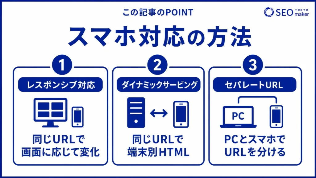スマホ対応するための3つのやり方を示す図