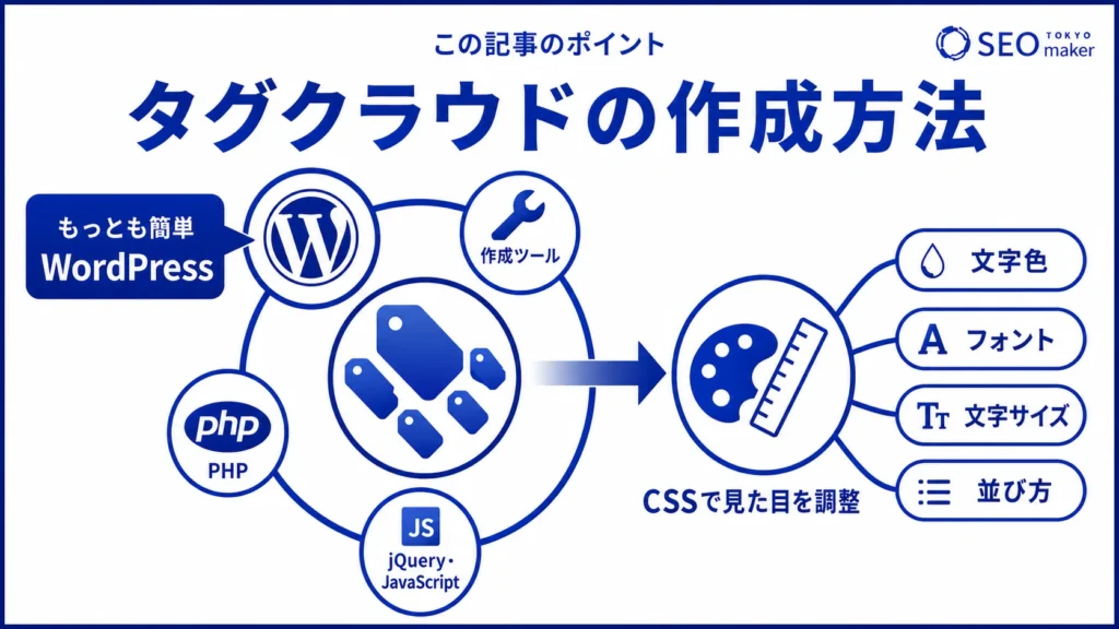 タグクラウドの作成方法をまとめた図