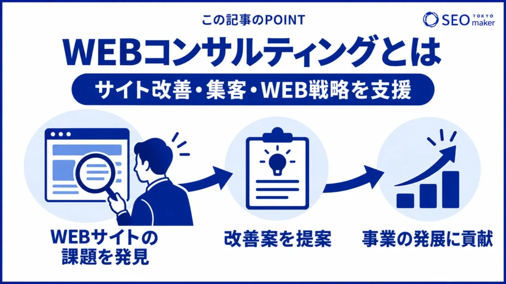 WEBコンサルティングとは、WEB施策を支援する支援サービスである旨を伝える図