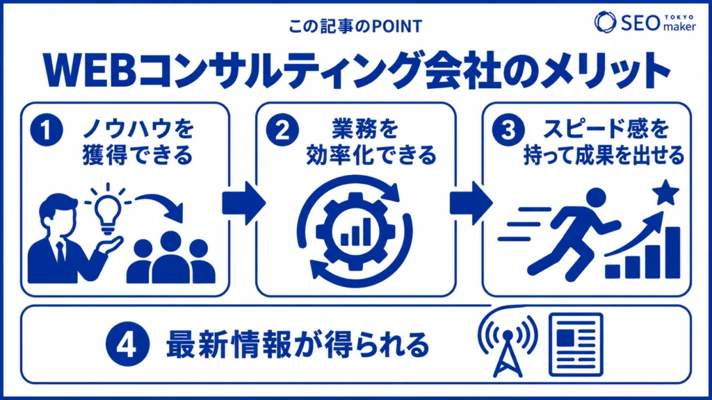 WEBコンサルティング会社を利用するメリットをまとめた図
