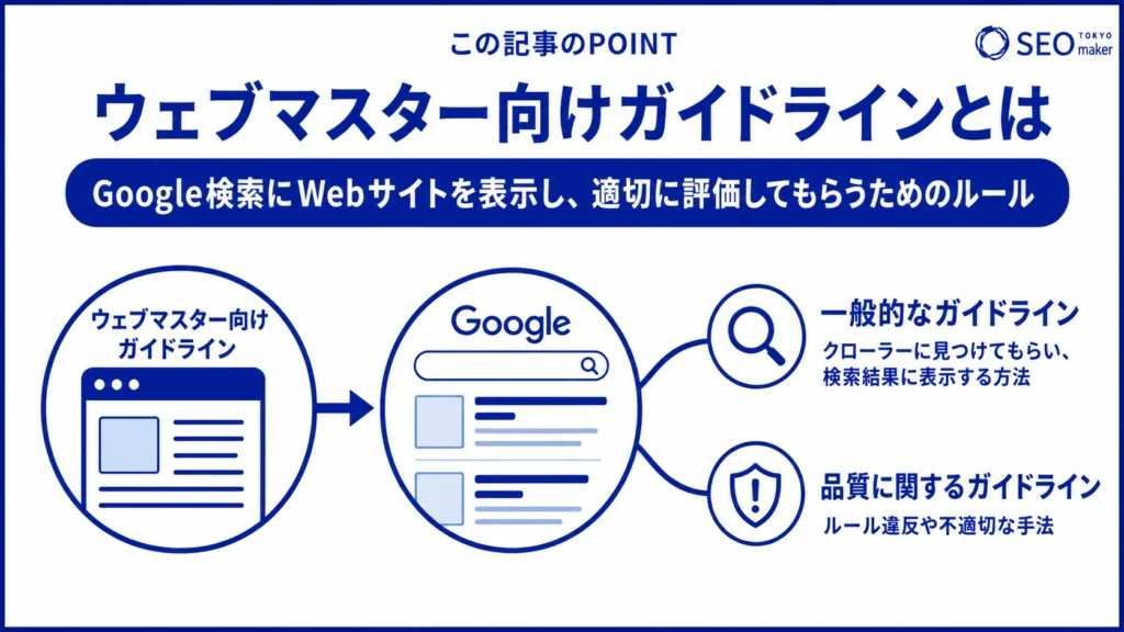 Googleウェブマスター向けガイドラインとは、検索結果にサイトを表示するルールをまとめたガイドラインである旨を伝える図