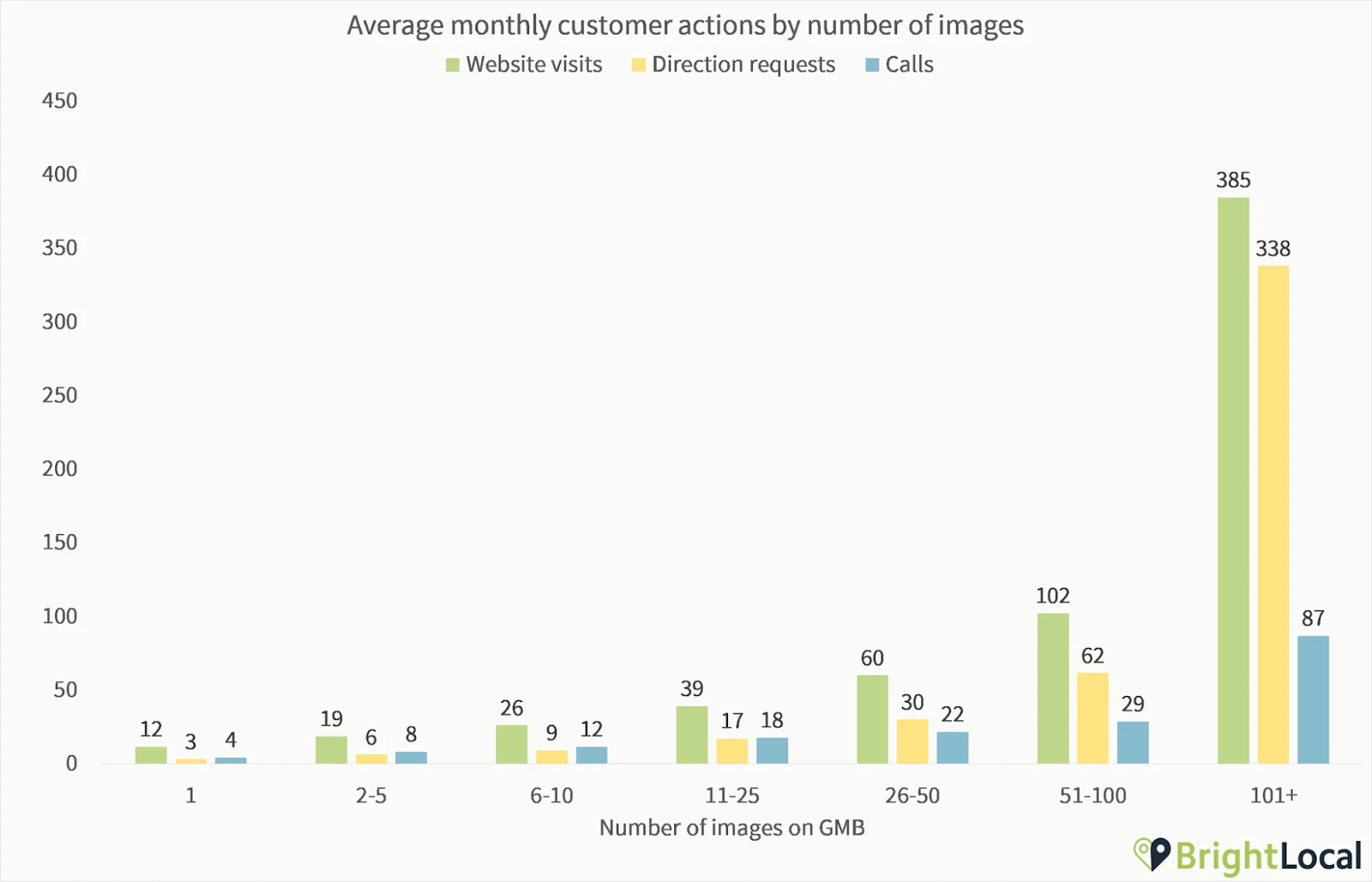 1,065%多くウェブサイトがクリック