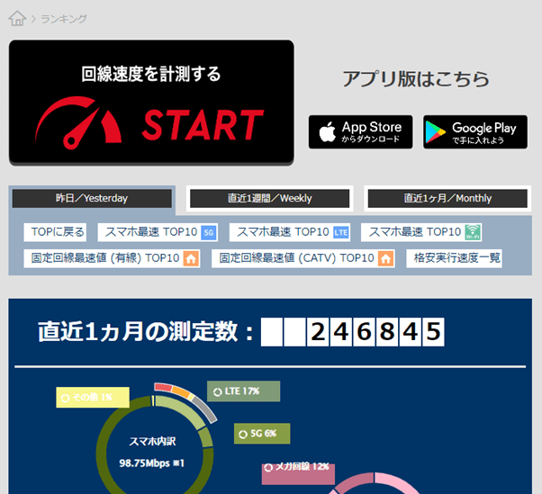 RBB SPEED TEST