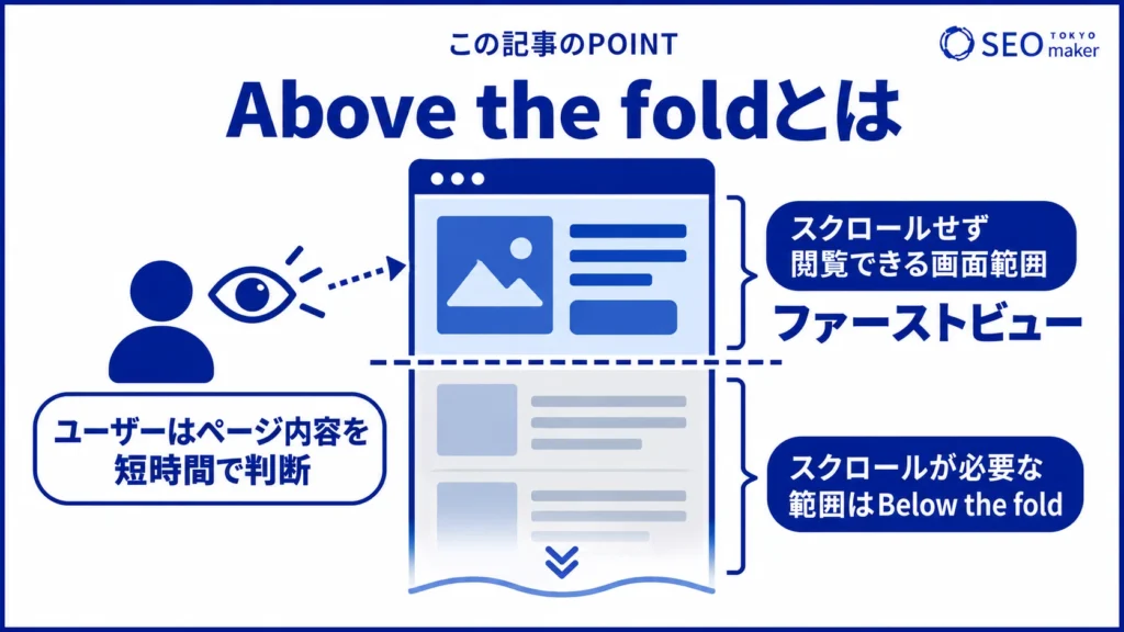 Above the fold（アバブザフォールド）とは、WEBページを開いたときに最初に映る部分（ファーストビュー）である旨を伝える図