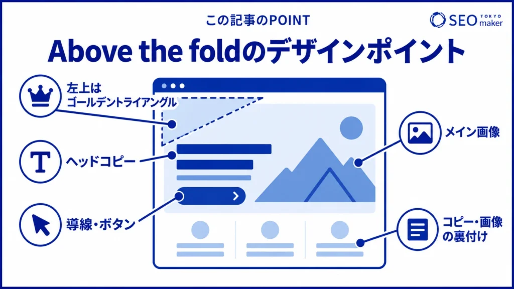 Above the foldを設計するときに重視すべきコンテンツをまとめた図