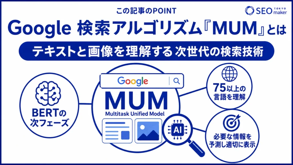 MUM(Multitask Unified Model)は、テキストと画像を理解するための次世代の検索アルゴリズムであることを示す図