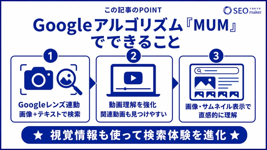 MUMでは、視覚情報を使って検索体験できる旨を伝える図