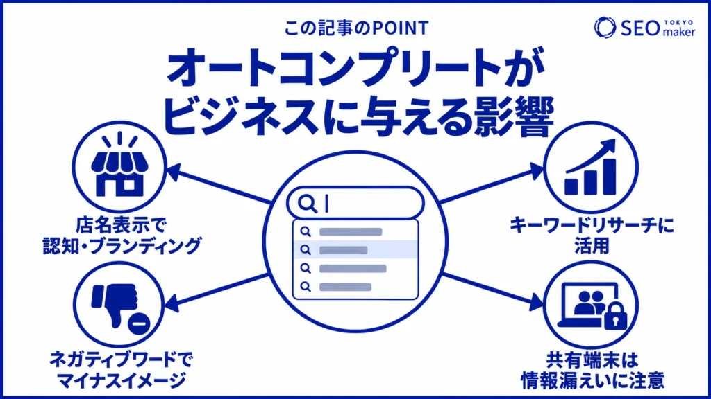 オートコンプリートがビジネスに与える影響をまとめた図