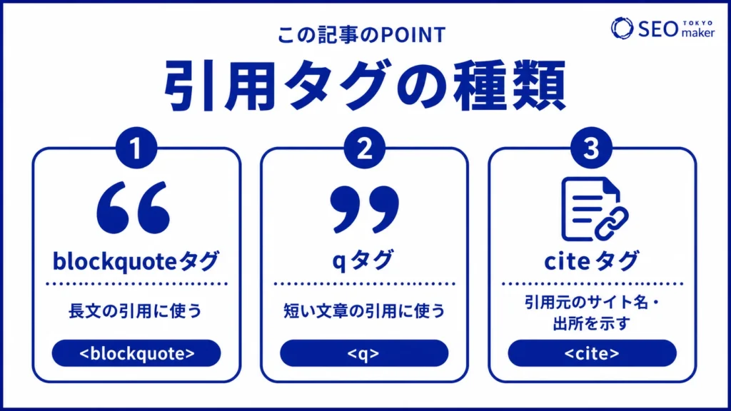 引用タグには、blockquote、q、citeの3種あることを伝える図