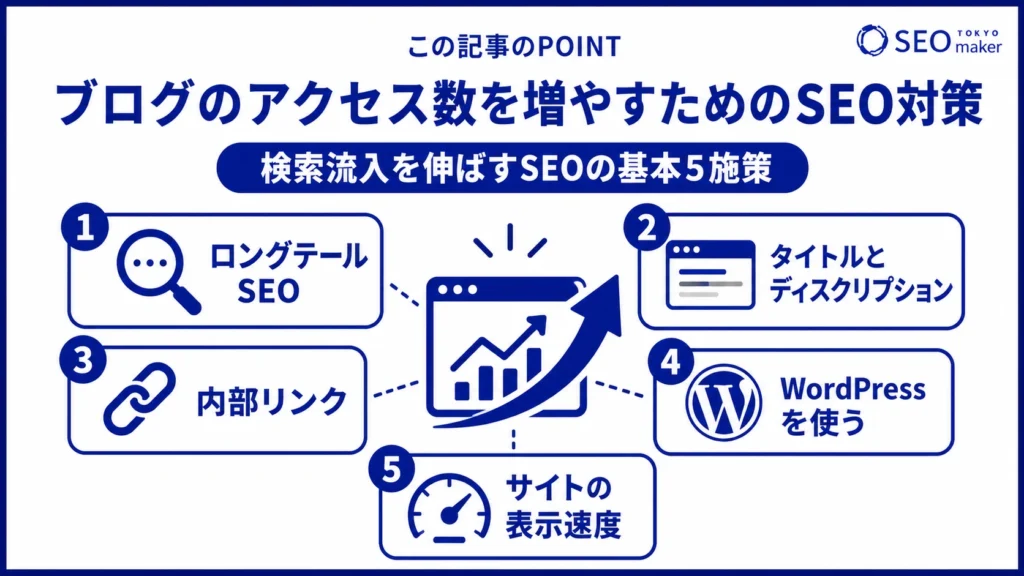 ブログのアクセス数を増やすためのSEO対策の施策をまとめた図