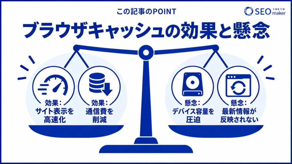 ブラウザキャッシュの効果と懸念点を比較した図