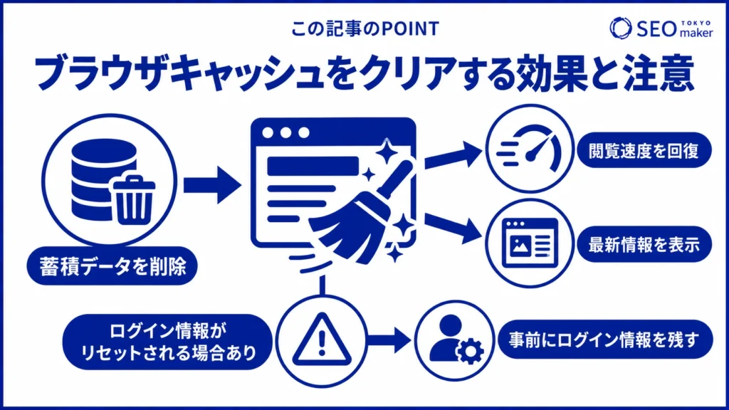 ブラウザキャッシュをクリアしたときの効果と注意点をまとめた図