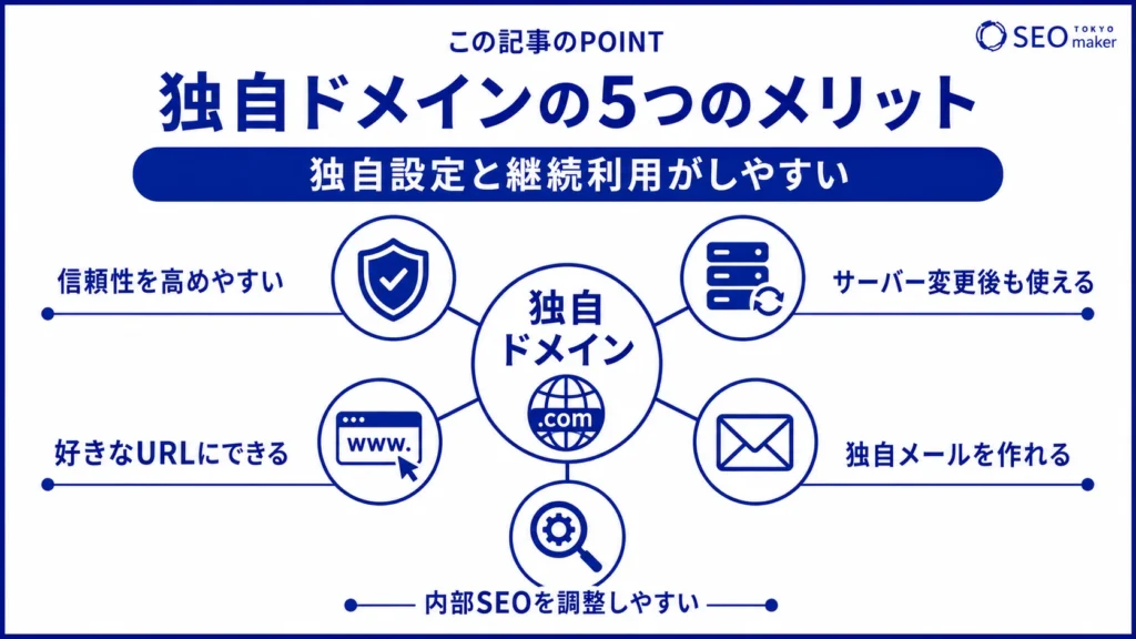 独自ドメインには、設定の自由性など、5つのメリットがある旨を伝える図
