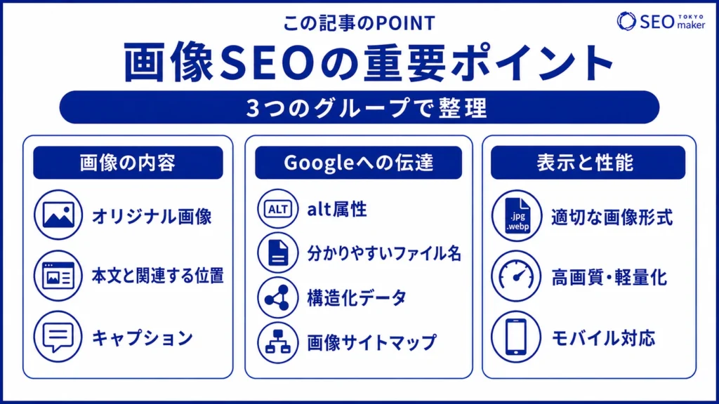 画像SEOの10個のポイントをまとめた図