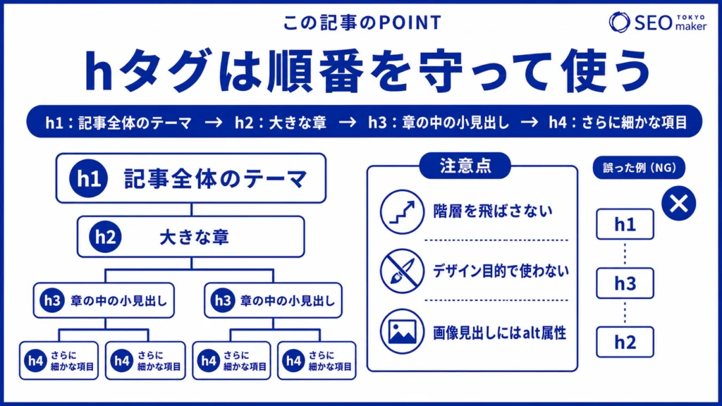hタグを使う順番の図解
