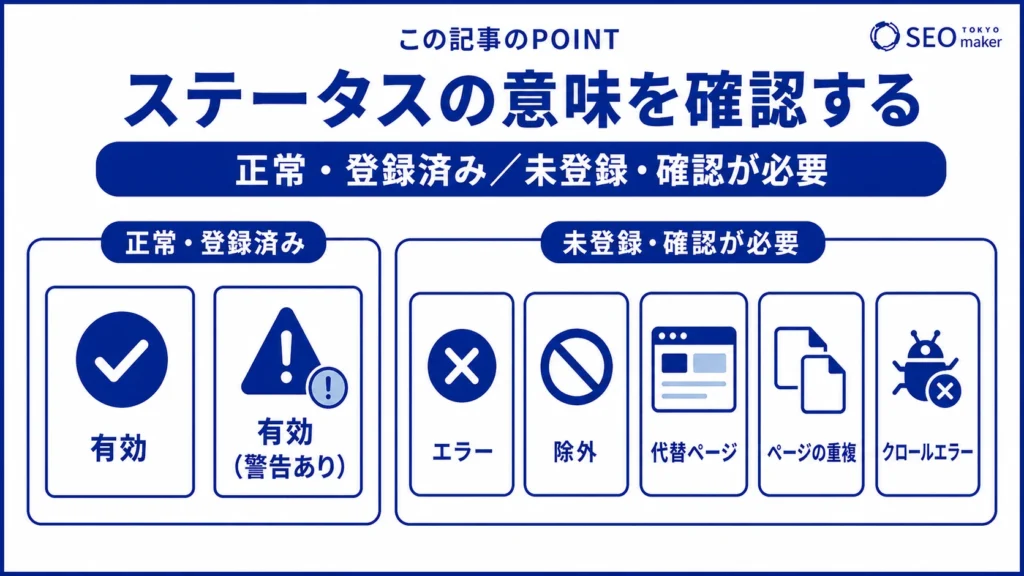 インデックスカバレッジに表示されるステータスとその意味をまとめた図