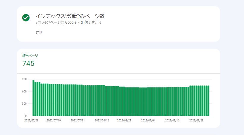 インデックス登録済みのページ数