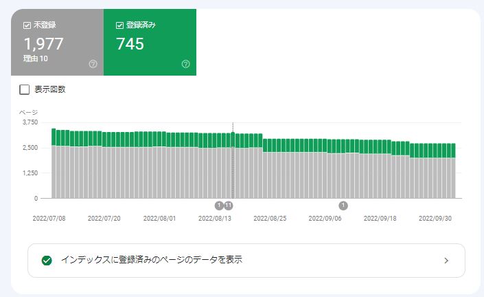 インデックス登録未登録