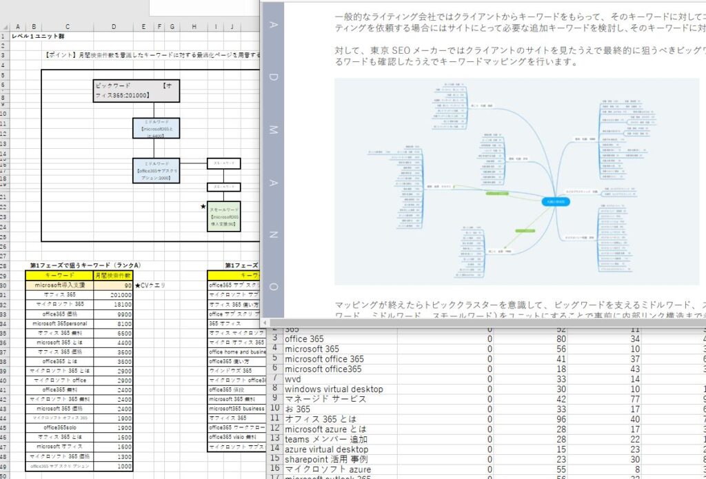 keyword戦略策定