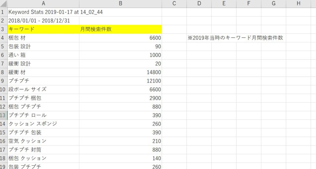 keyword出し