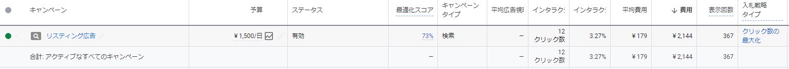 リスティング広告1日の予算