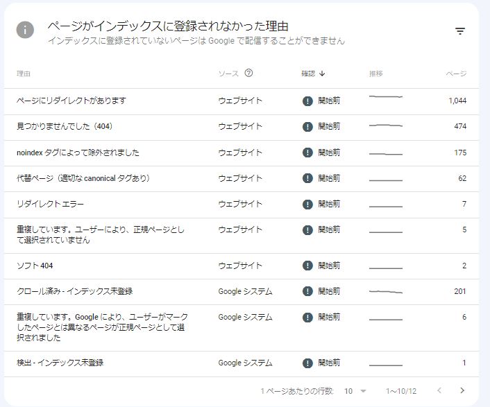 インデックスされなかった理由