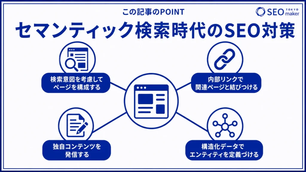 セマンティックSEOの施策をまとめた図