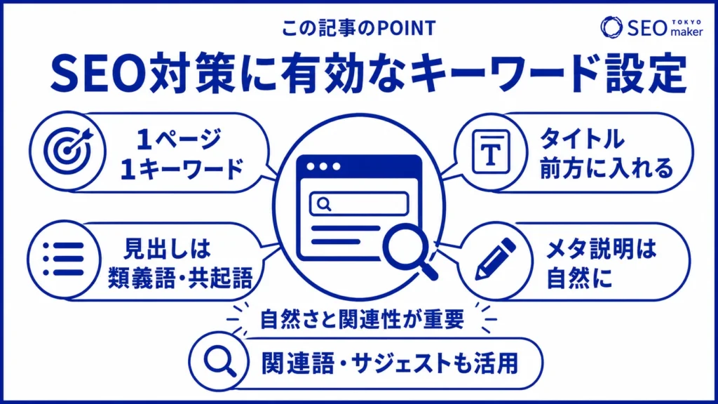 SEOに有効なキーワードの設定方法をまとめた図
