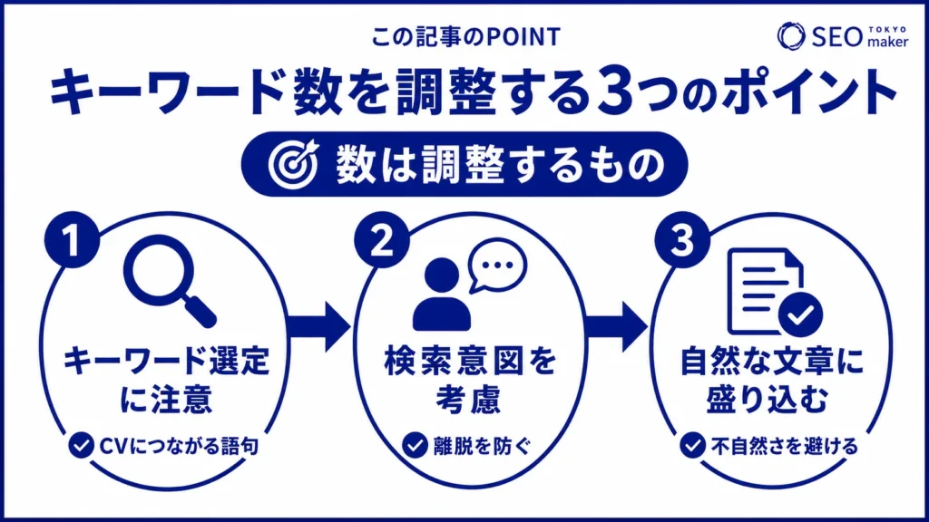 キーワード数を調整する方法をまとめた図