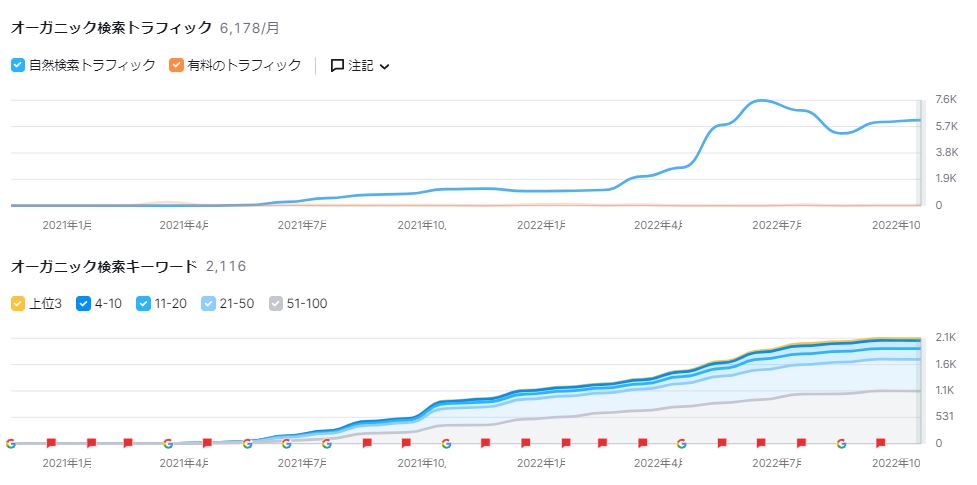 traffic推移