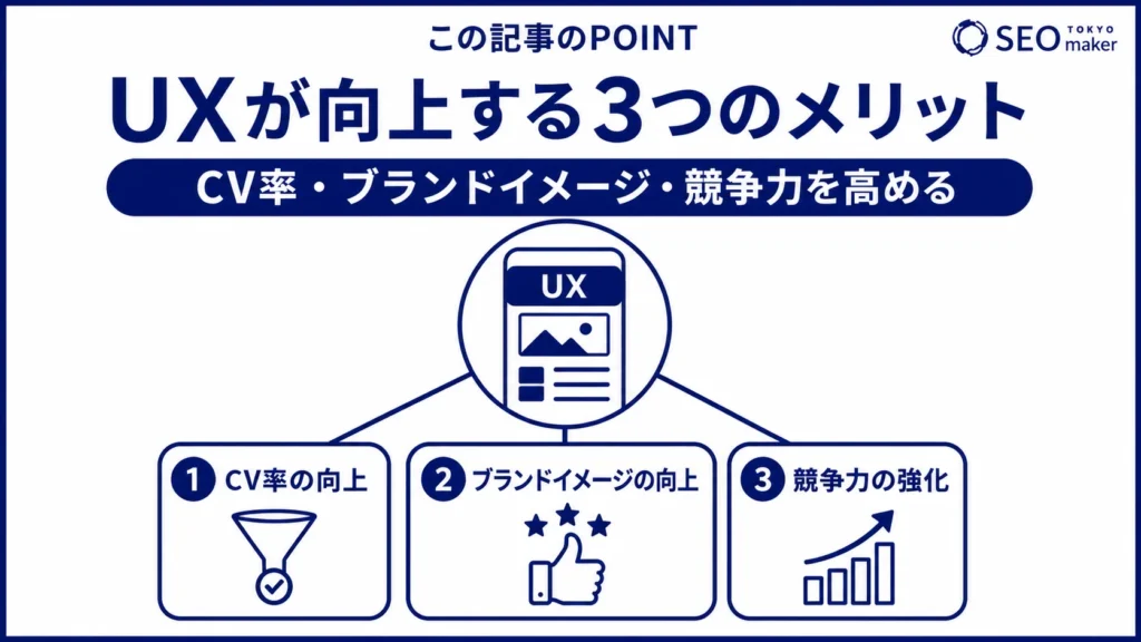 UXが向上するメリットをまとめた図