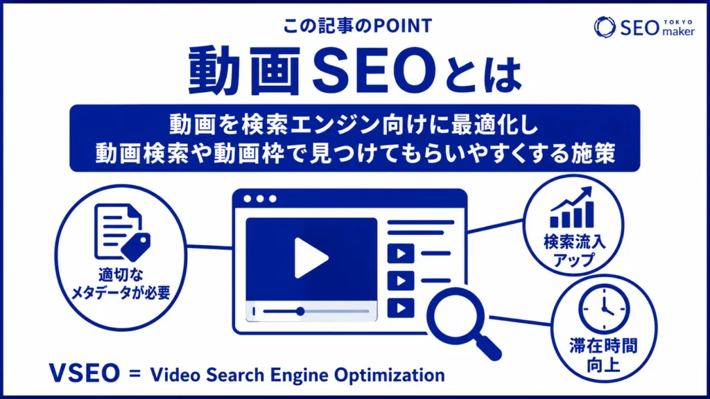 動画SEOとは、動画を検索エンジン向けに最適化することである旨を伝える図