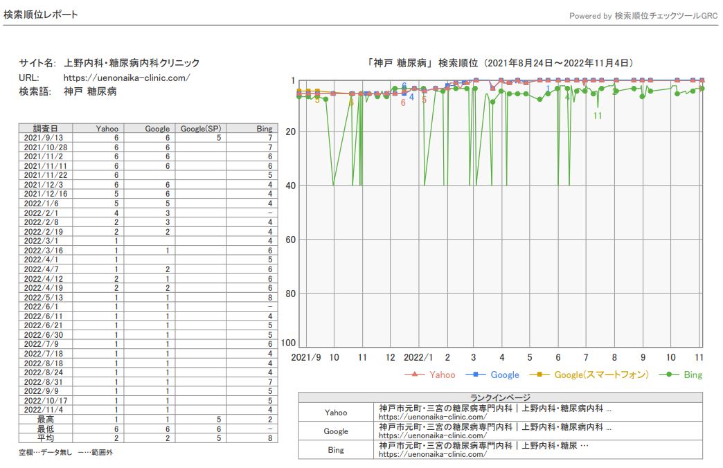 ymyl領域のSEO実績