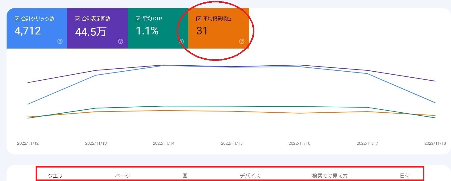 google search consoleの平均掲載順位