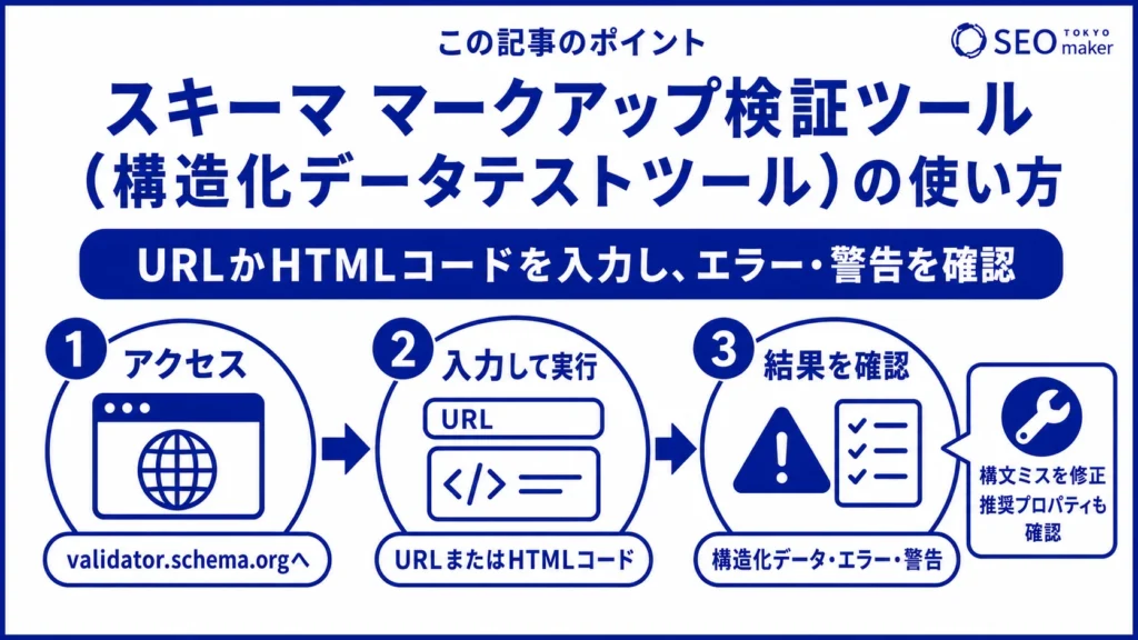 構造化データテストツールの使い方をまとめた図