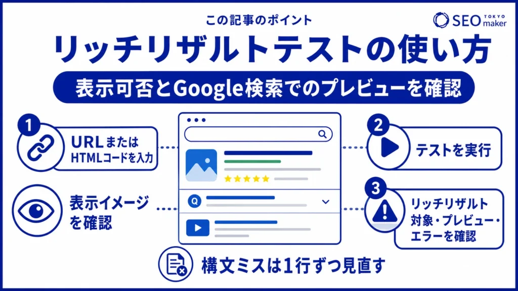 リッチリザルトテストの使い方をまとめた図
