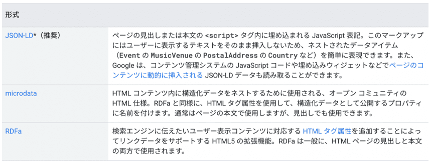 HTML上に構造化データを組み入れる