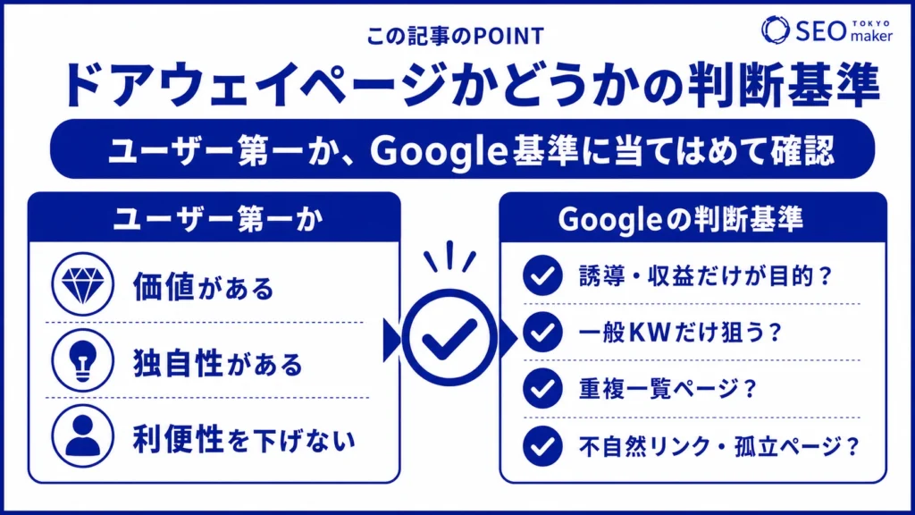 ドアウェイページかどうかは、ユーザー第一を前提に、Googleの判断基準に委ねられる旨を伝える図