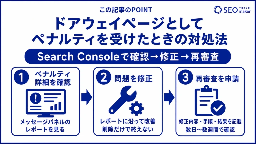 ドアウェイページのペナルティを受けたときの対処方法をまとめた図